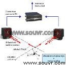 A.R.T.光学动作捕捉系统视频下载 Fraunhofer_IAIS_Motion_Builder